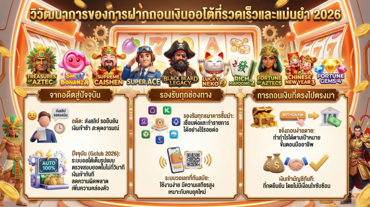 รีวิวระบบถอนเงิน Gclub 2026