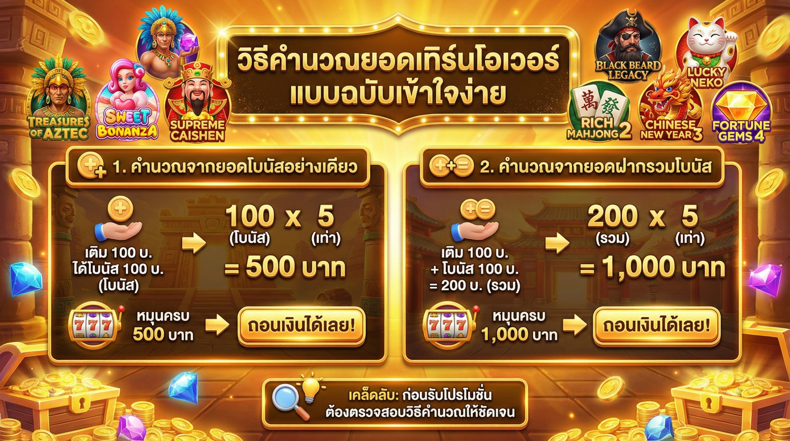 วิธีคำนวณยอดเทิร์นโอเวอร์แบบง่าย