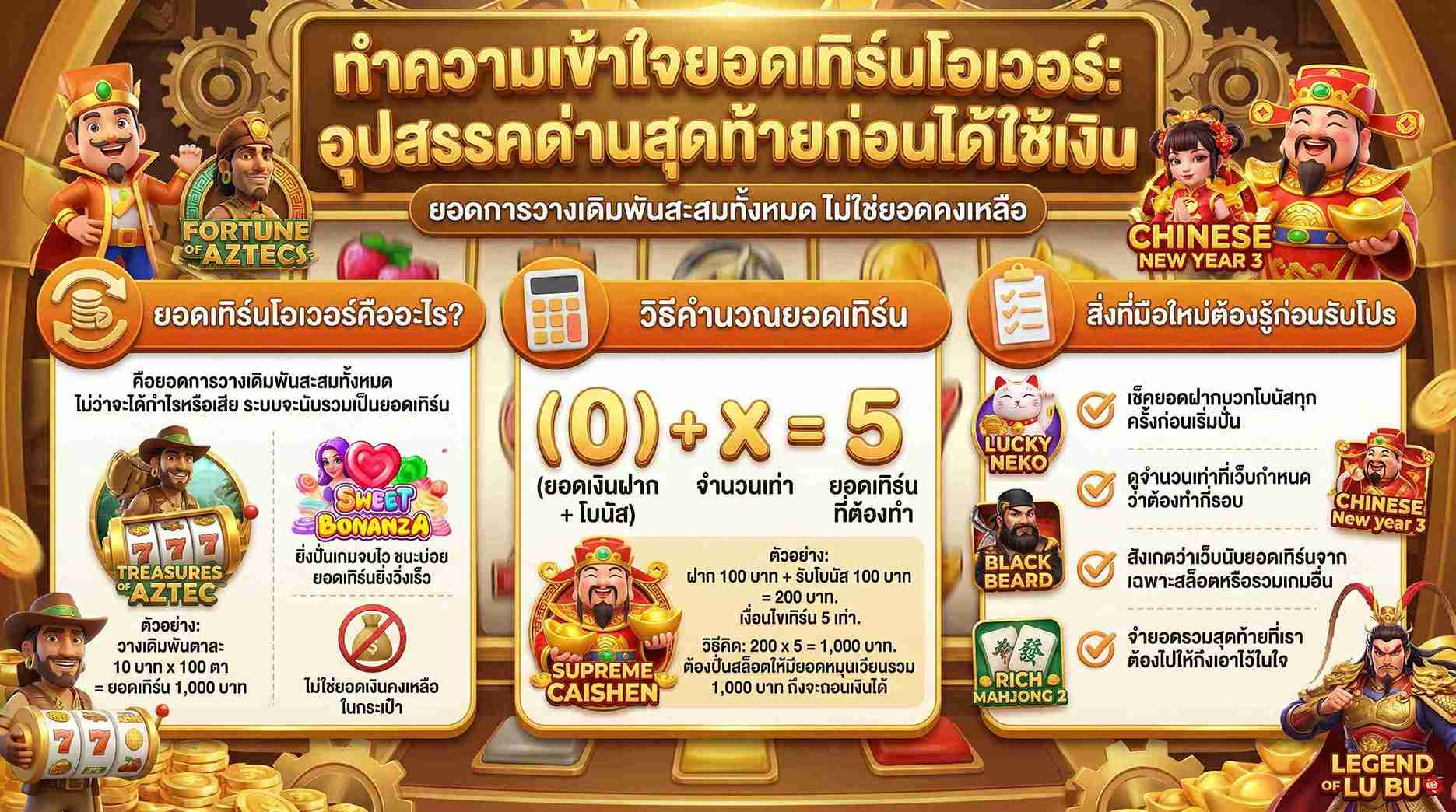 เข้าใจยอดเทิร์นโอเวอร์ง่ายๆ ในสไตล์เกมสล็อต