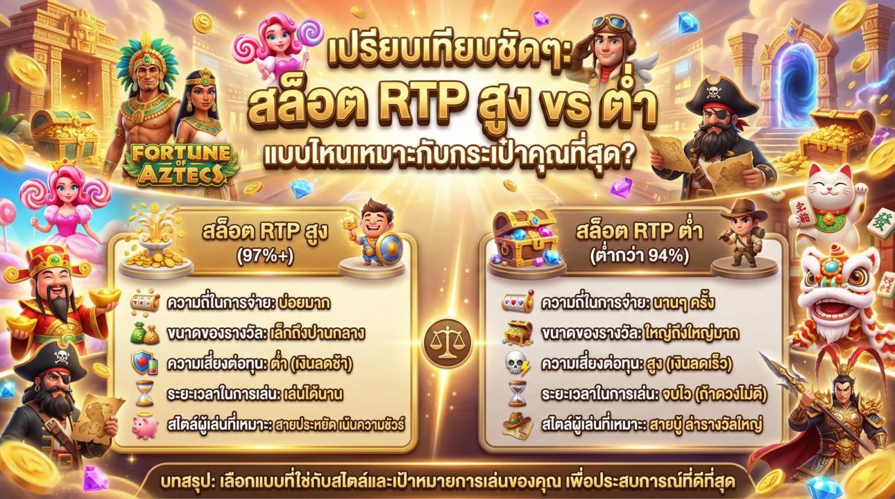 เปรียบเทียบสล็อต RTP