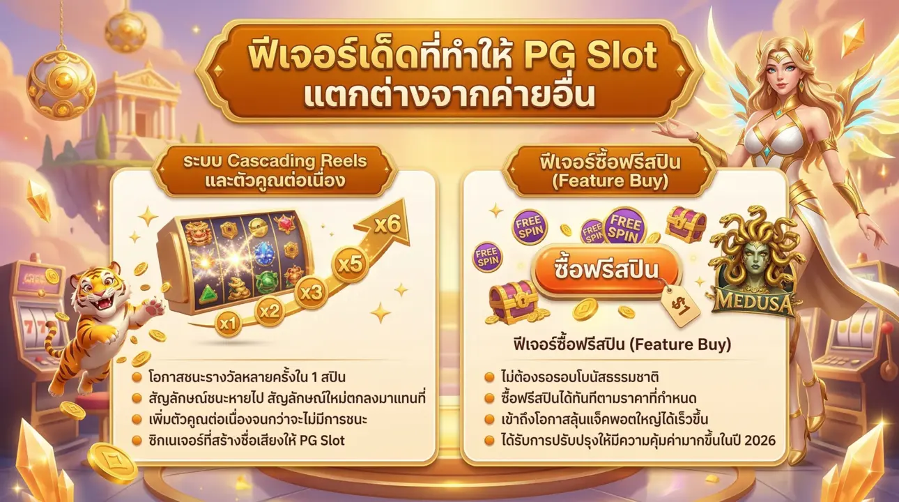ฟีเจอร์ทำเงินที่ทำให้ PG Slot แตกต่างจากค่ายอื่น