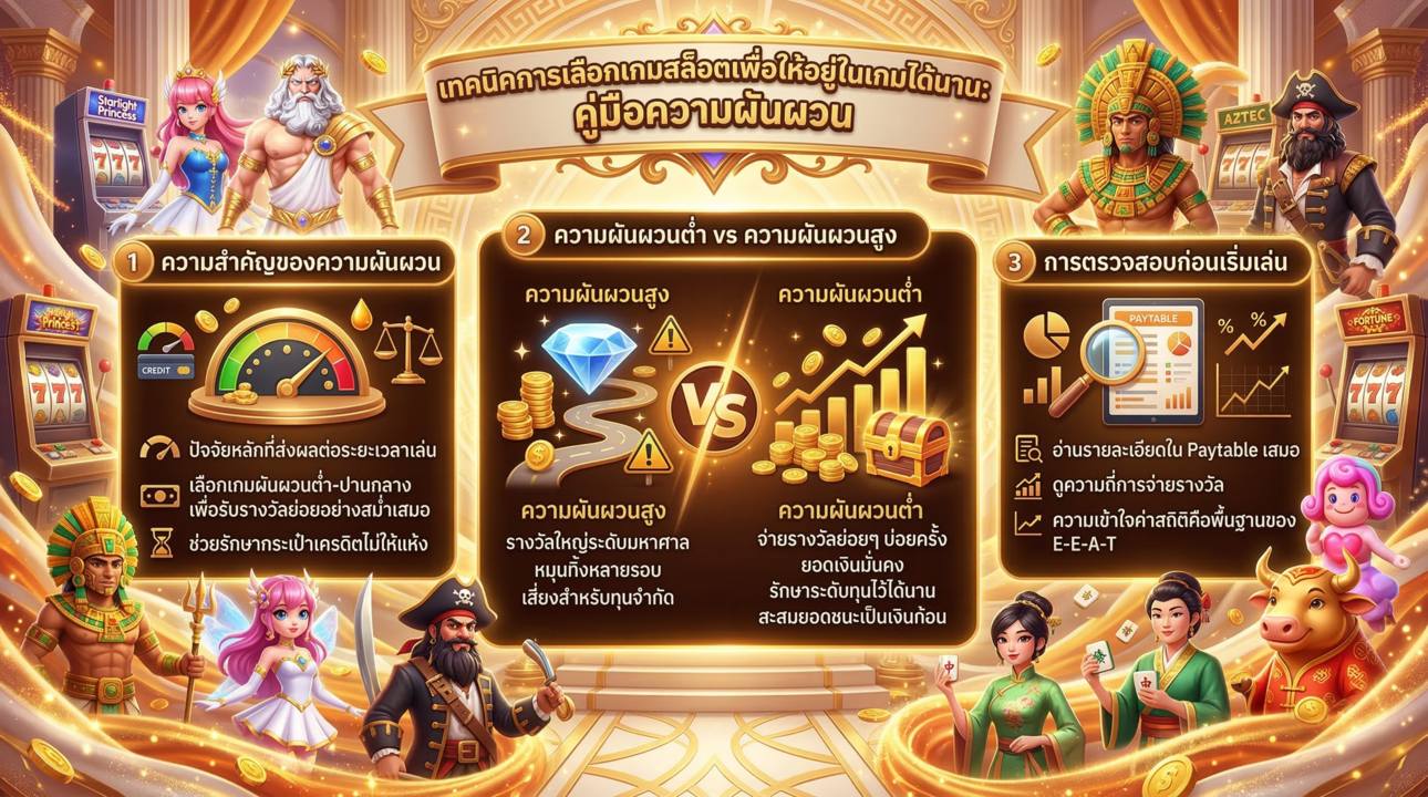 สล็อตผันผวน เคล็ดลับเล่นนาน